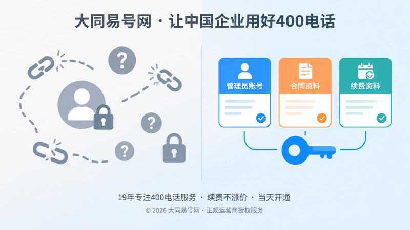 左侧表示后台绑个人手机的失控状态，右侧表示企业掌握账号与合同的可控状态