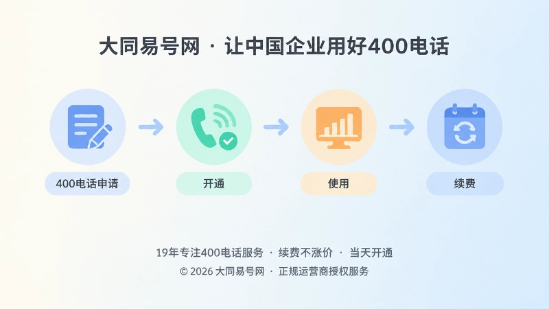 400电话申请开通使用续费时间线扁平插画