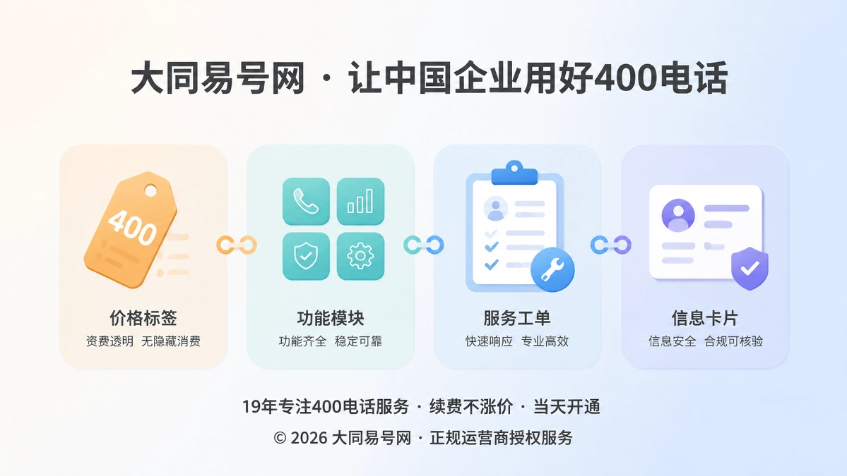 2026年400电话诚实守信：让服务承诺可核验