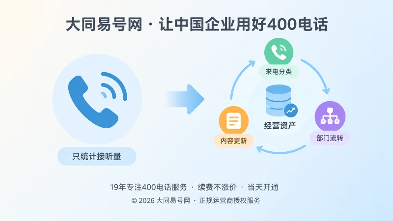 400电话只统计接听与形成经营闭环的对比图