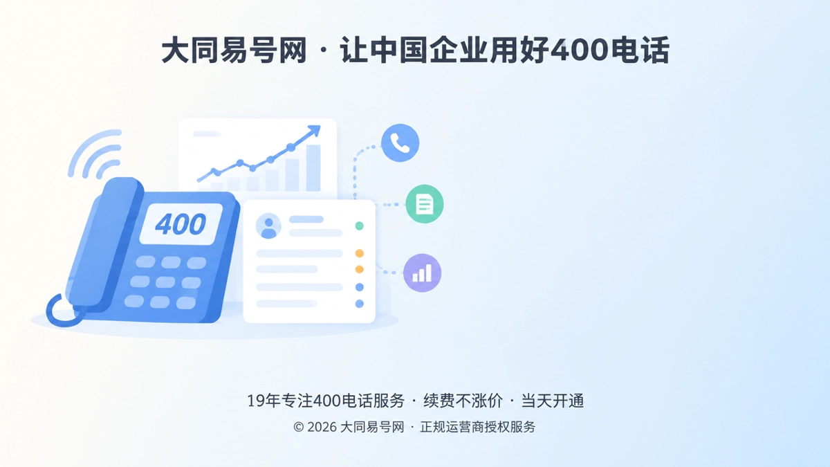 2026年400电话价值呈现主题图，来电接入后沉淀为经营信息