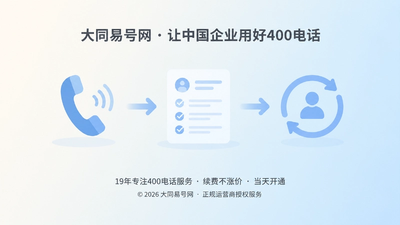 通话记录、责任箭头与电话入口组成的抽象服务链路插图
