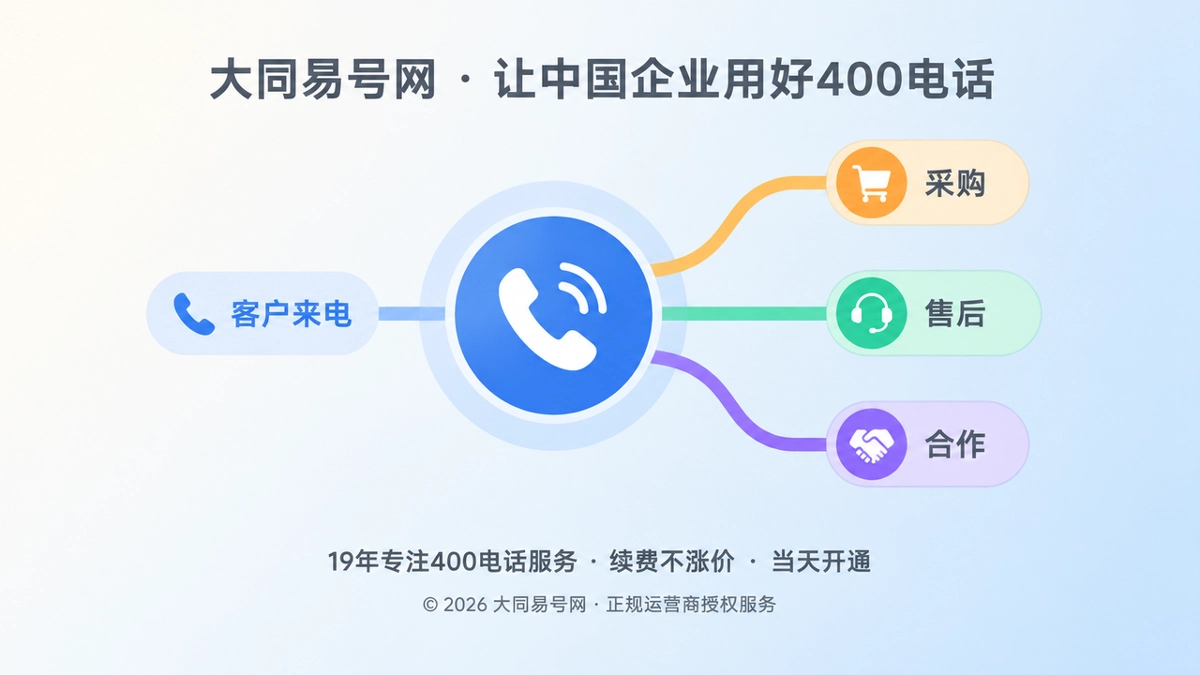 2026年客户案例：大同企业用400电话修复首问分诊断点