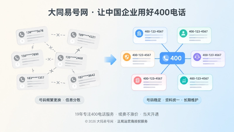 号码频繁更换与稳定维护的对比示意图