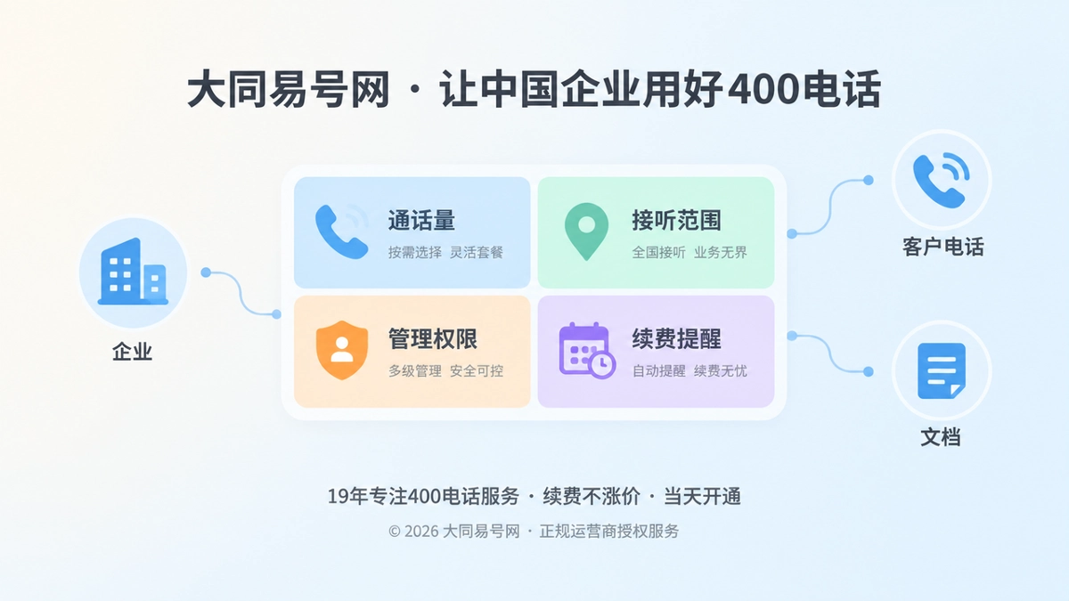 2026年400电话套餐解析：把通信预算变成可核验的长期经营安排