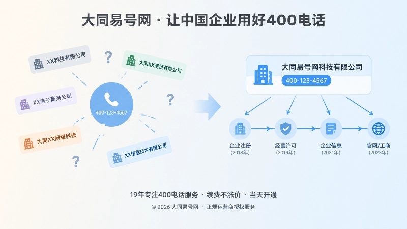 信息分散状态与统一公开链路状态的左右对比示意